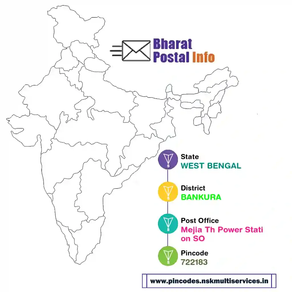 west bengal-bankura-mejia th power station so-722183